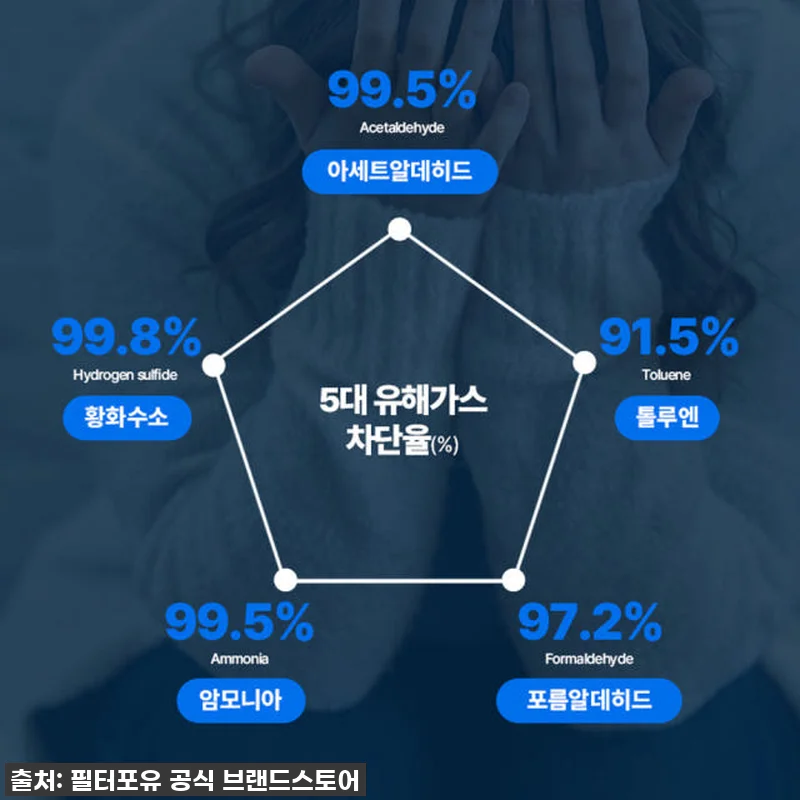 찐후기! 발뮤다 공기청정기 필터, 이 관련 이미지 4