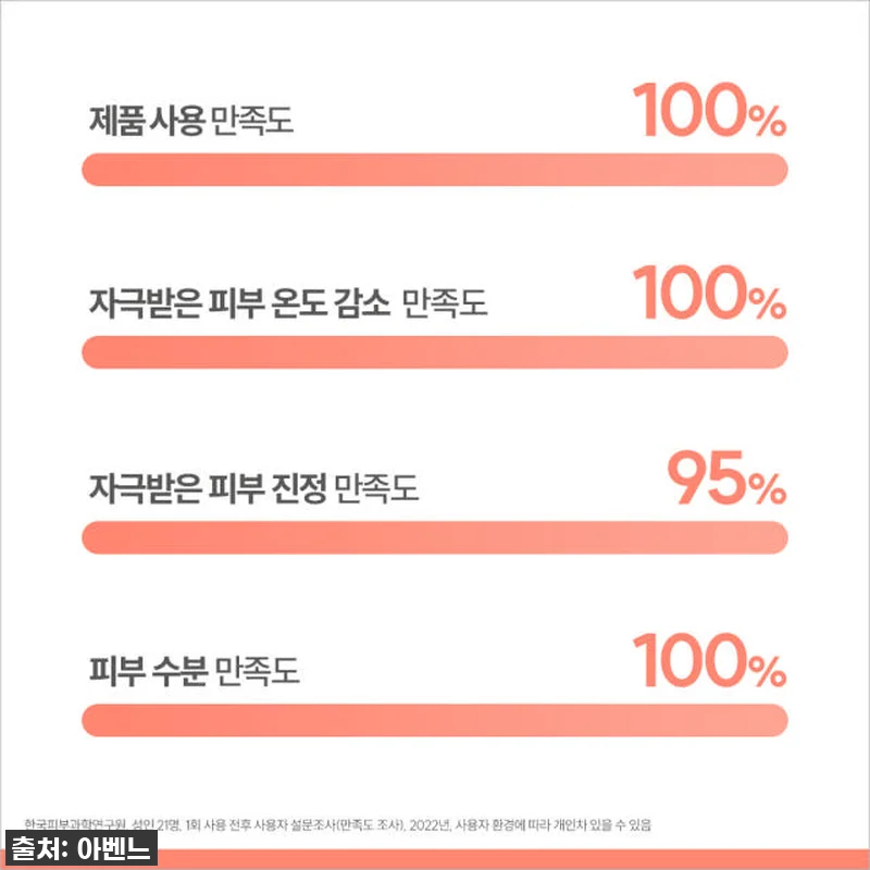 **🚨긴급공수🚨 품절각! 속건조 수부 관련 이미지 5