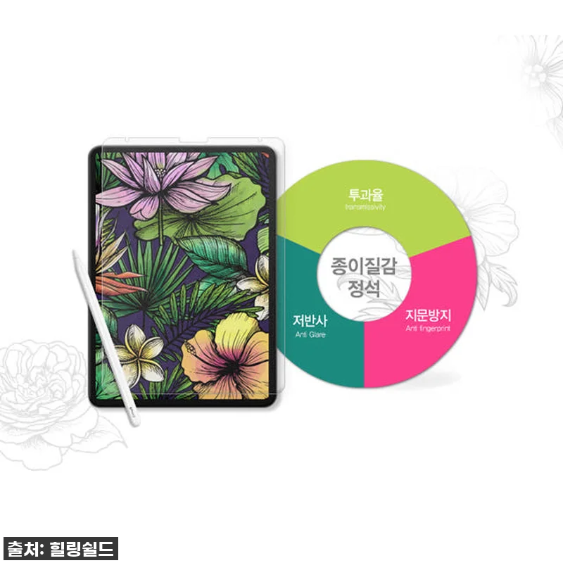 와콤 신티크 22, 종이질감 필름 하 관련 이미지 1