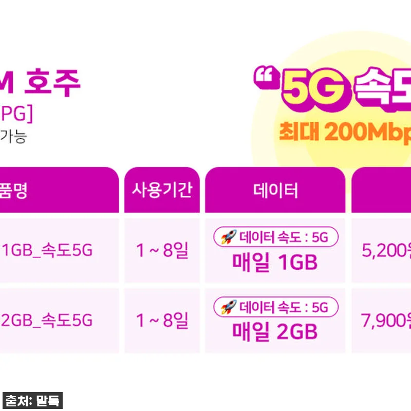 찐후기! 호주/뉴질랜드 여행 필수템! 관련 이미지 2