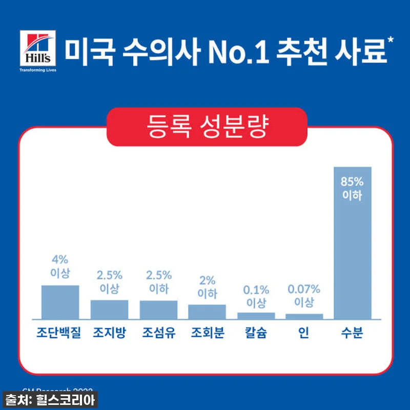 이슈템 힐스 습식사료, 우리 집 까탈 관련 이미지 4