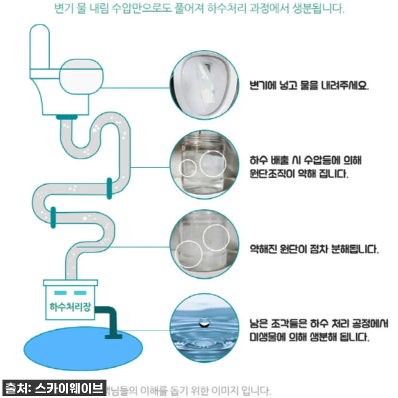 찐후기: 강아지소변패드, 이젠 안심하 관련 이미지 5