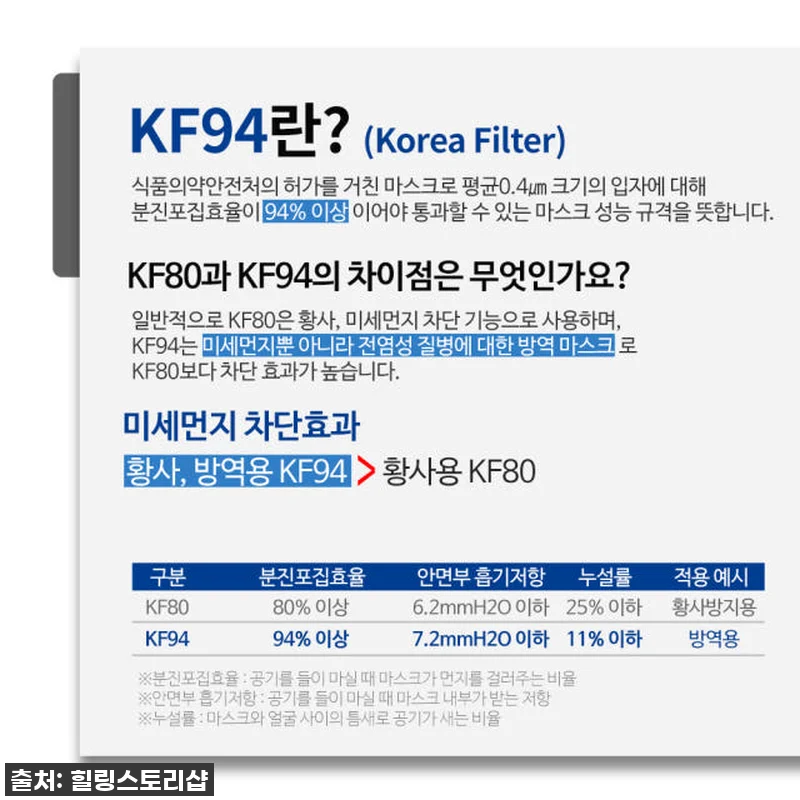 78% 할인 실화? 닥터로드 KF94 관련 이미지 5