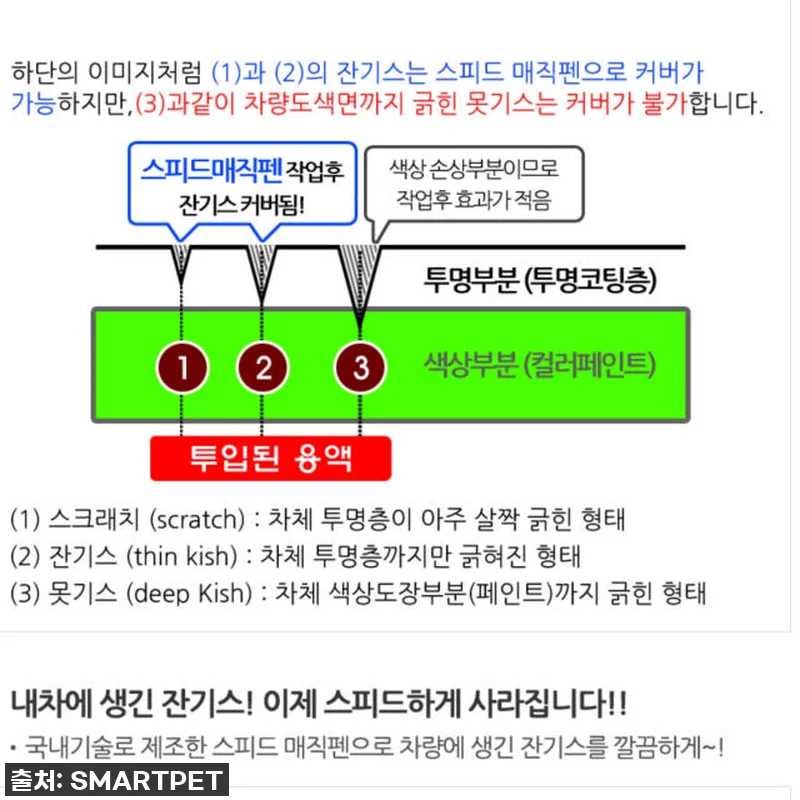 이거 실화? 스피드매직펜으로 내 차 관련 이미지 5