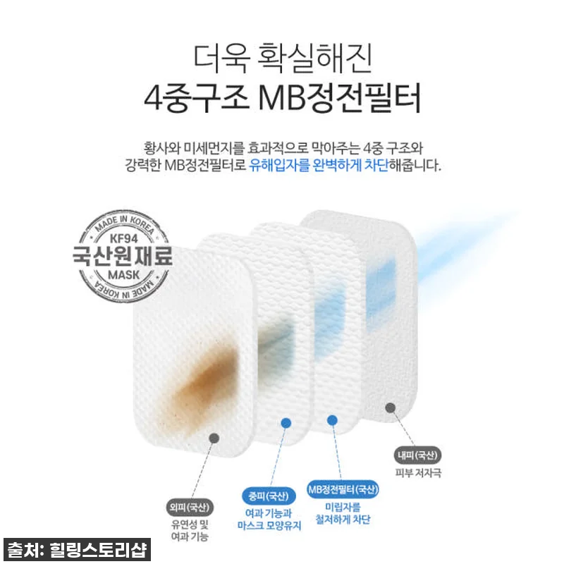 78% 할인 실화? 닥터로드 KF94 관련 이미지 7
