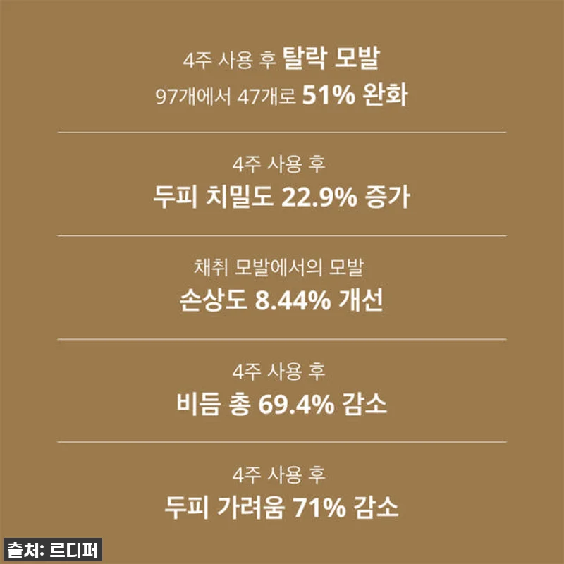이 가격 실화?! 푸석한 머릿결에 광 관련 이미지 7