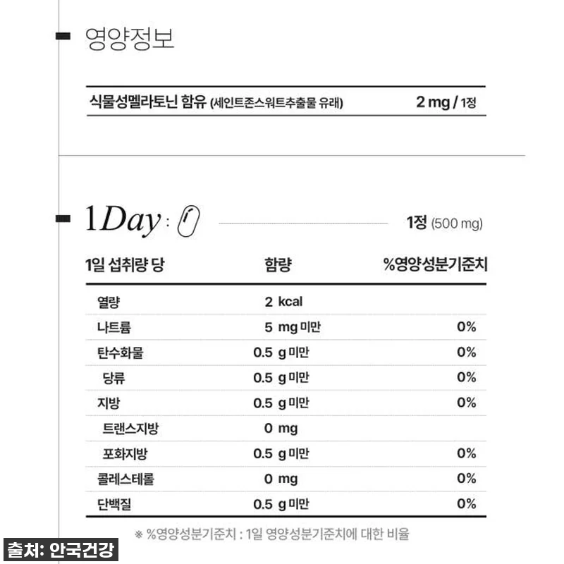 안국건강 식물성 멜라토닌 2mg, 길 관련 이미지 5