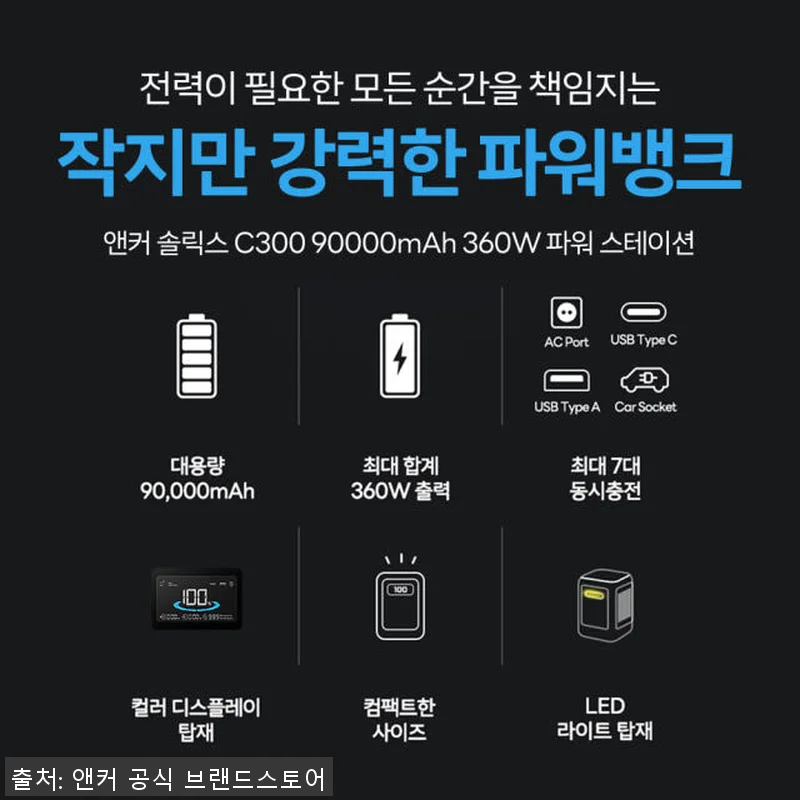 앤커 솔릭스 C300 90000mAh 관련 이미지 2