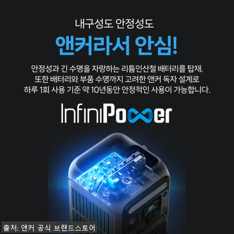 앤커 솔릭스 C300 90000mAh 관련 이미지 7