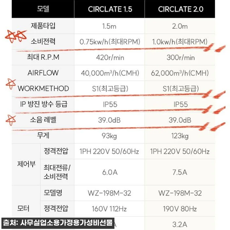 국산 골프장 공장용선풍기 동물원 초대형선풍기 산업용써큘레이터 200cm, 대형 공간용 구매 전 체크한 핵심 정보 17 국산 골프장 공장용선풍기 동물원 초대 관련 이미지 6