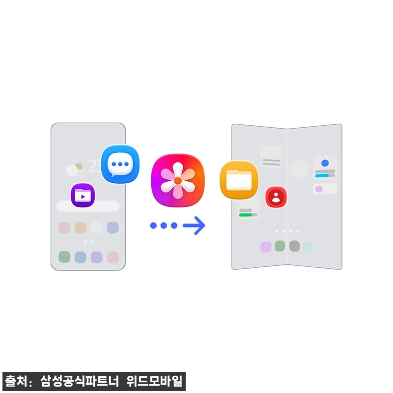 삼성 공식 갤럭시 Z폴드8 울트라 1 관련 이미지 6