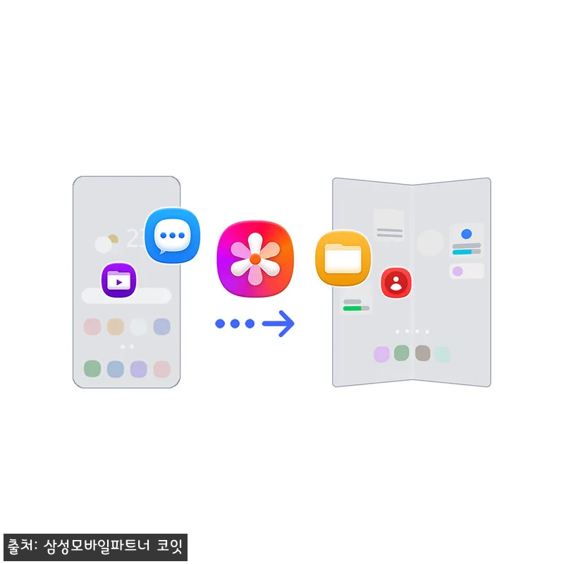 삼성 공식 갤럭시 Z 폴드8 울트라 관련 이미지 6