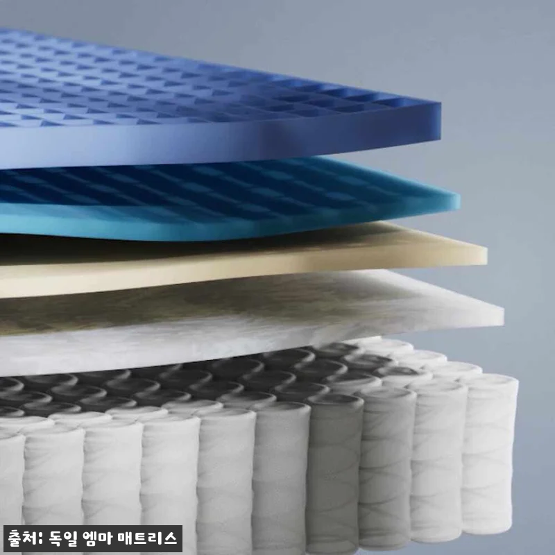 엠마 에어그리드 매트리스 베개 세트 SS 찐후기 정리, 슈퍼싱글 침실 업그레이드 전 체크할 점 22 엠마 에어그리드 매트리스 베개 세트 관련 이미지 10