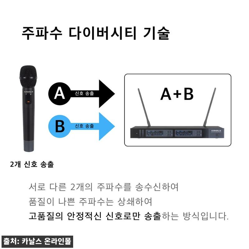 카날스 BK-820N 2채널 무선마이 관련 이미지 4