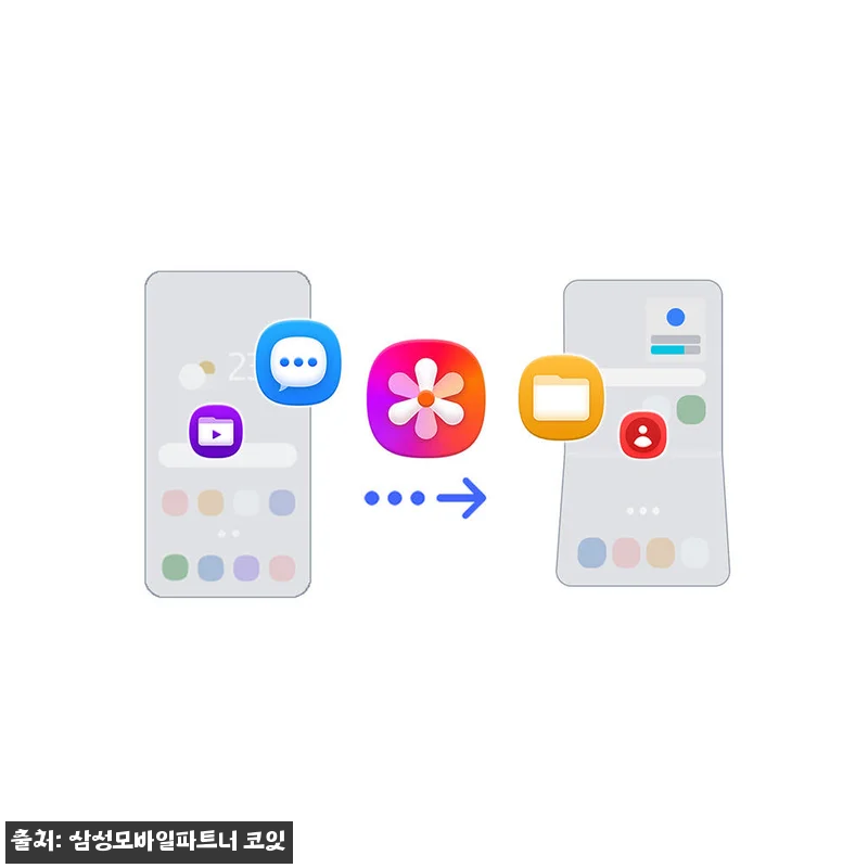 삼성 공식 갤럭시 Z 플립8 512G 관련 이미지 6