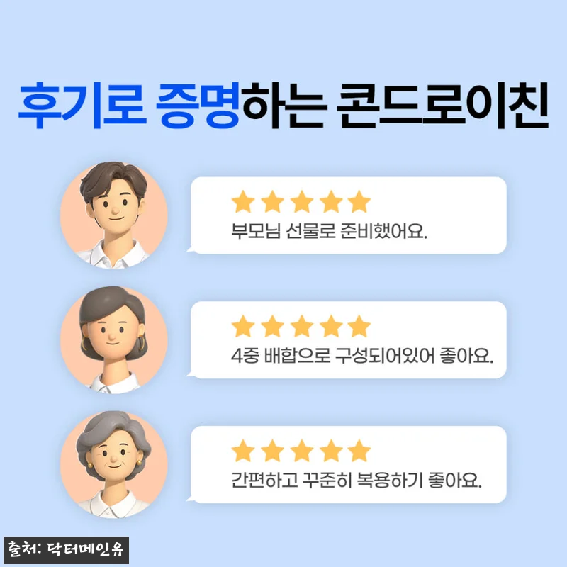 철갑상어 콘드로이친 보스웰리아 140 관련 이미지 9
